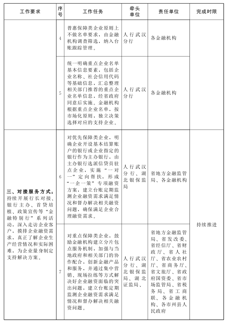 省人民政府办公厅关于印发 湖北省“金融稳保百千万”工作方案的通知