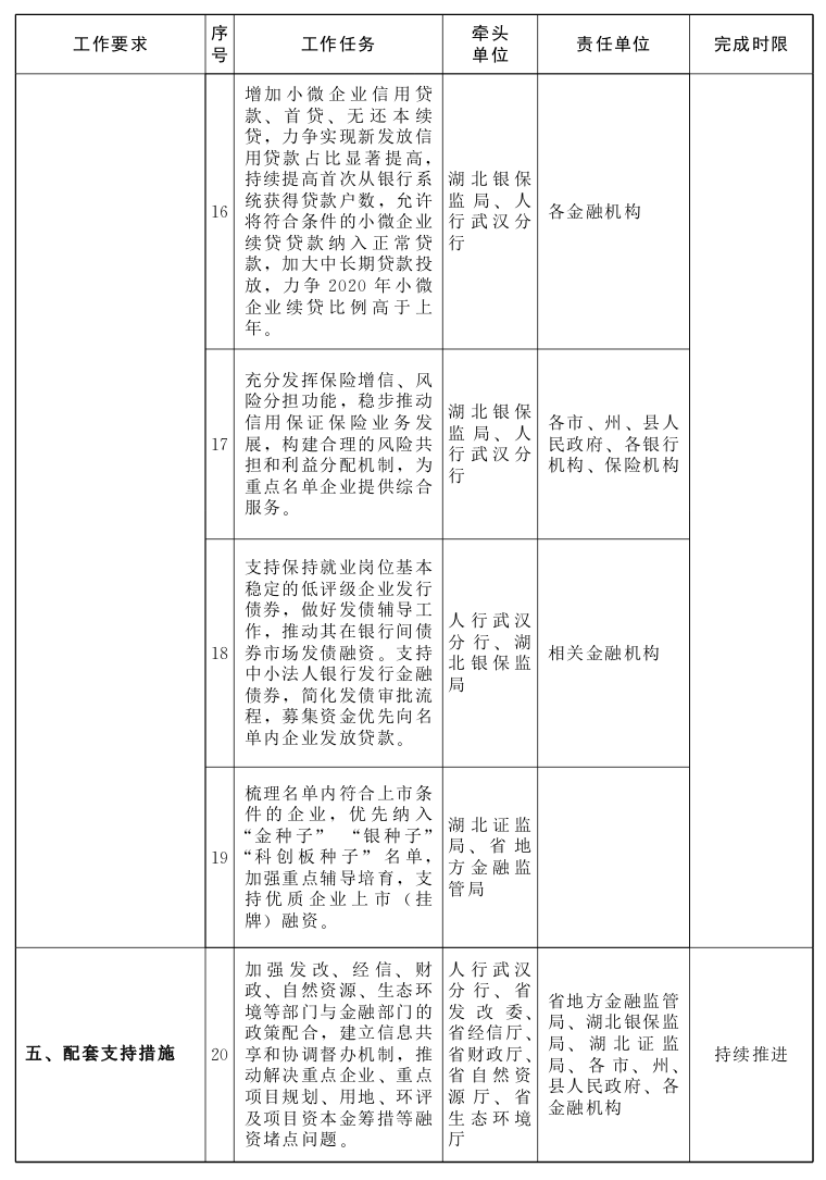 省人民政府办公厅关于印发 湖北省“金融稳保百千万”工作方案的通知