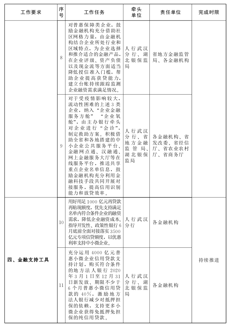 省人民政府办公厅关于印发 湖北省“金融稳保百千万”工作方案的通知