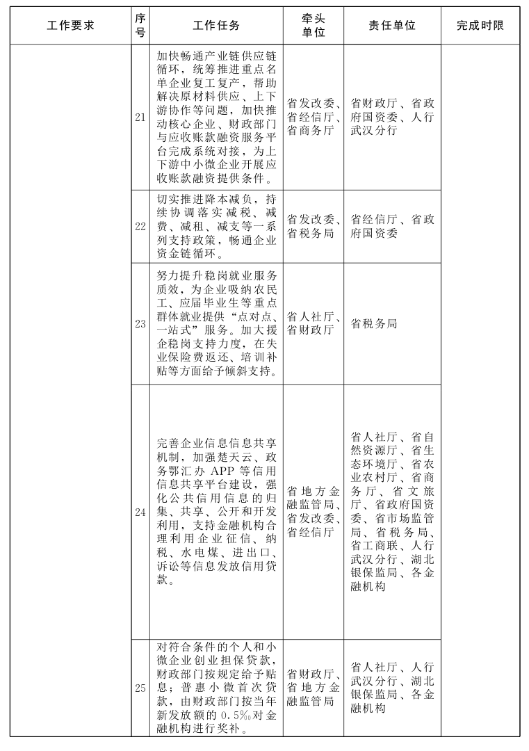 省人民政府办公厅关于印发 湖北省“金融稳保百千万”工作方案的通知