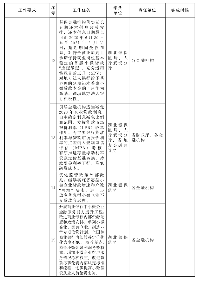 省人民政府办公厅关于印发 湖北省“金融稳保百千万”工作方案的通知